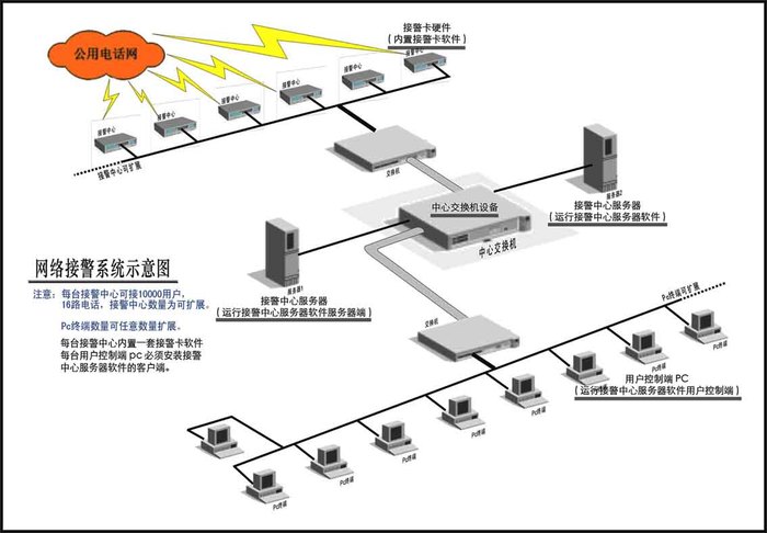 防盗报警系统知识，你了解多少呢？