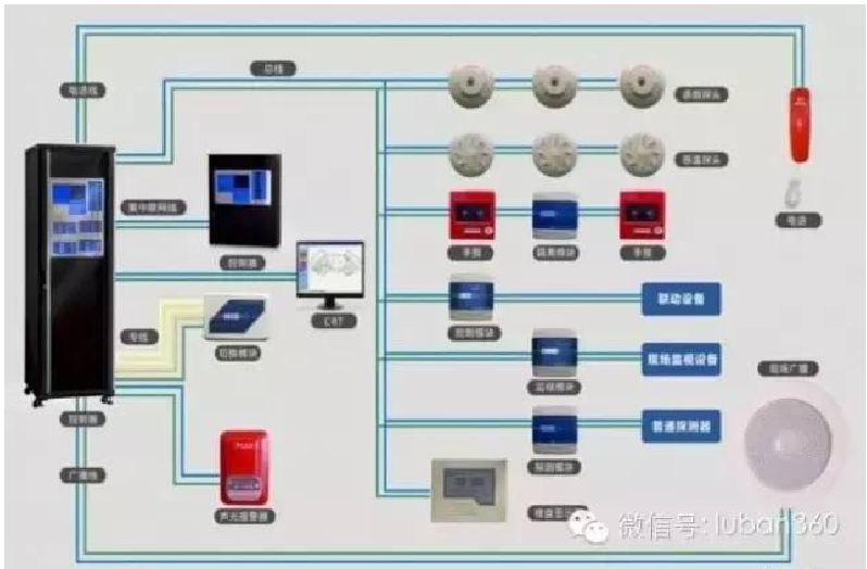 火灾自动报警系统的组成和工作原理