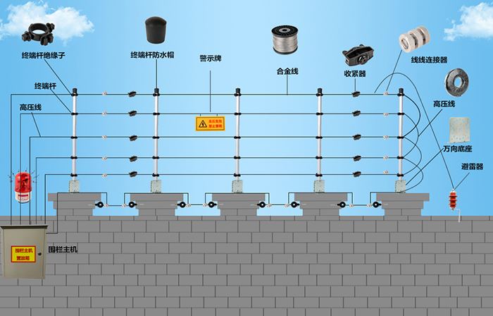 电子围栏的组成和功能