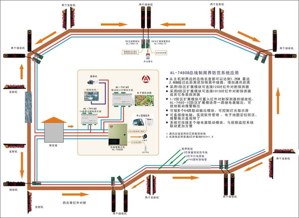 电缆阻抗是怎么回事？如何定义电缆阻抗呢？