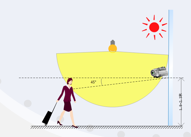弱电工程人脸识别摄像机及补光灯安装技术要求