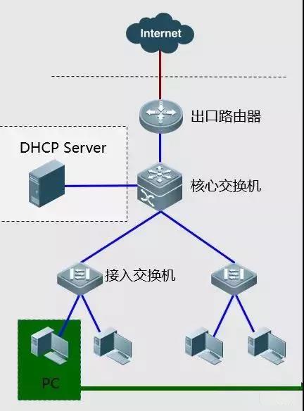 你都试过这些网络故障排错的处理方法吗？