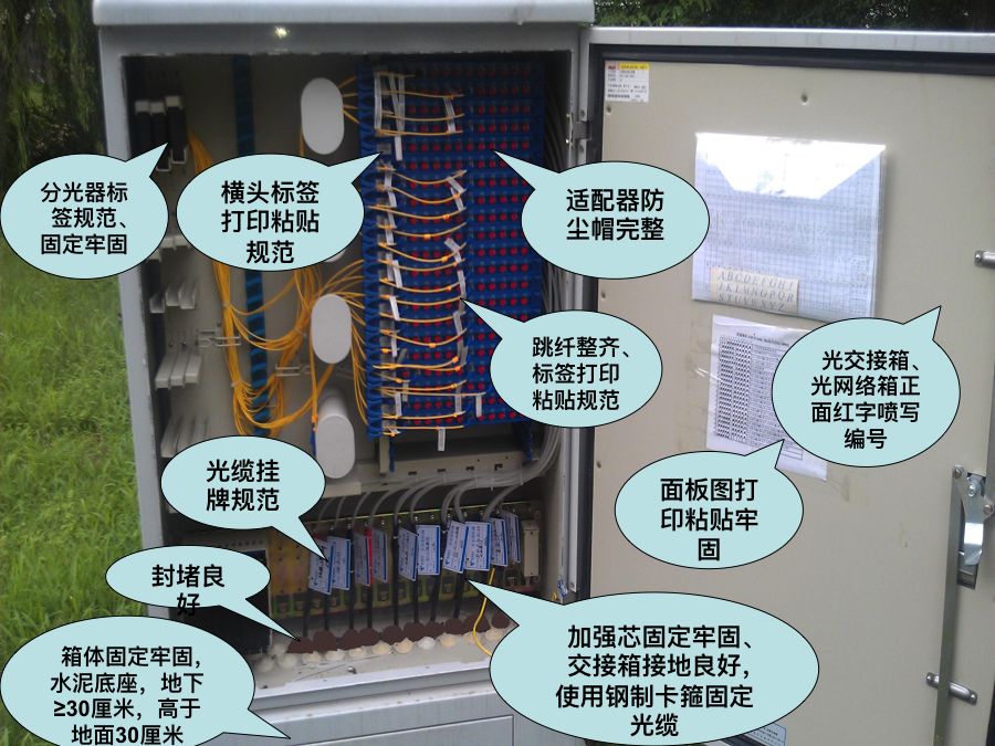 两张图看明白光交接箱、光网络箱和光分纤箱安装要点