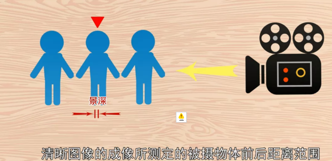 监控安防基础知识：视频监控系统的镜头详解