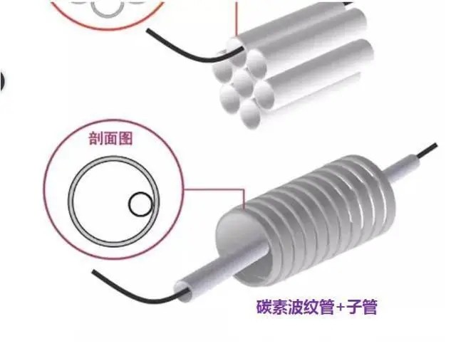 弱电工程室外管网与人（手）孔井方面知识总结