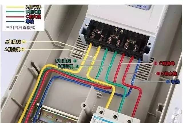 还有弱电人区分不了电线的零线、火线和接地线吗？