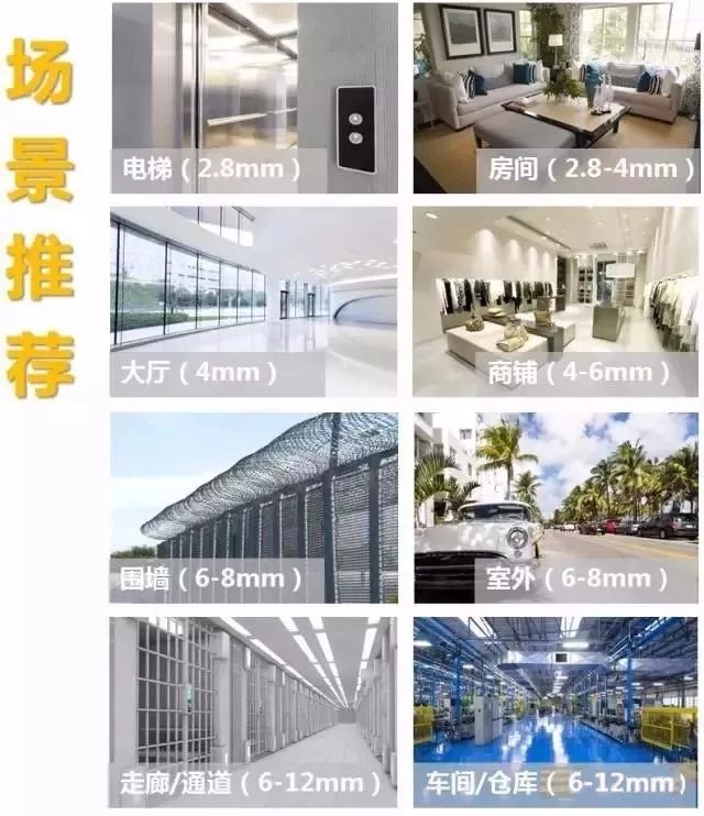 如何配置合适规格的监控摄像机的镜头?