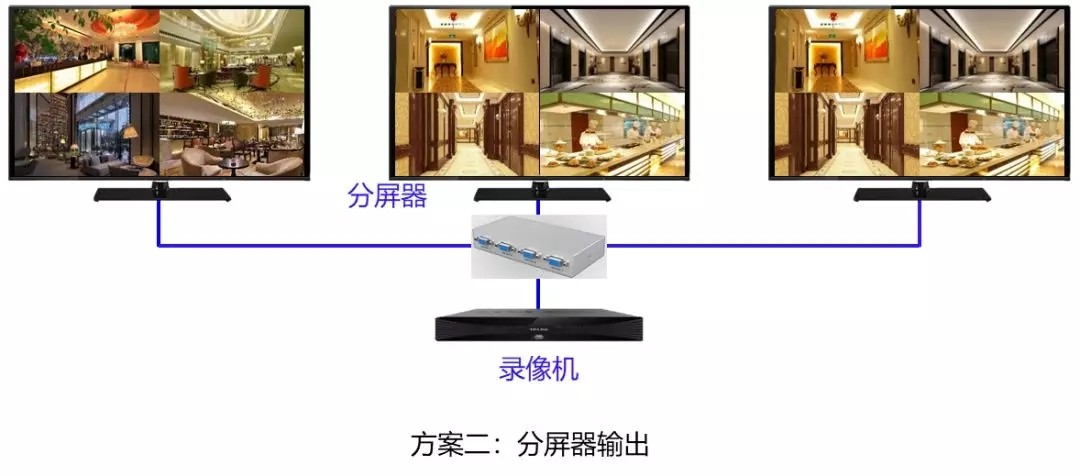 如何实现监控多块屏幕要显示一样的画面?
