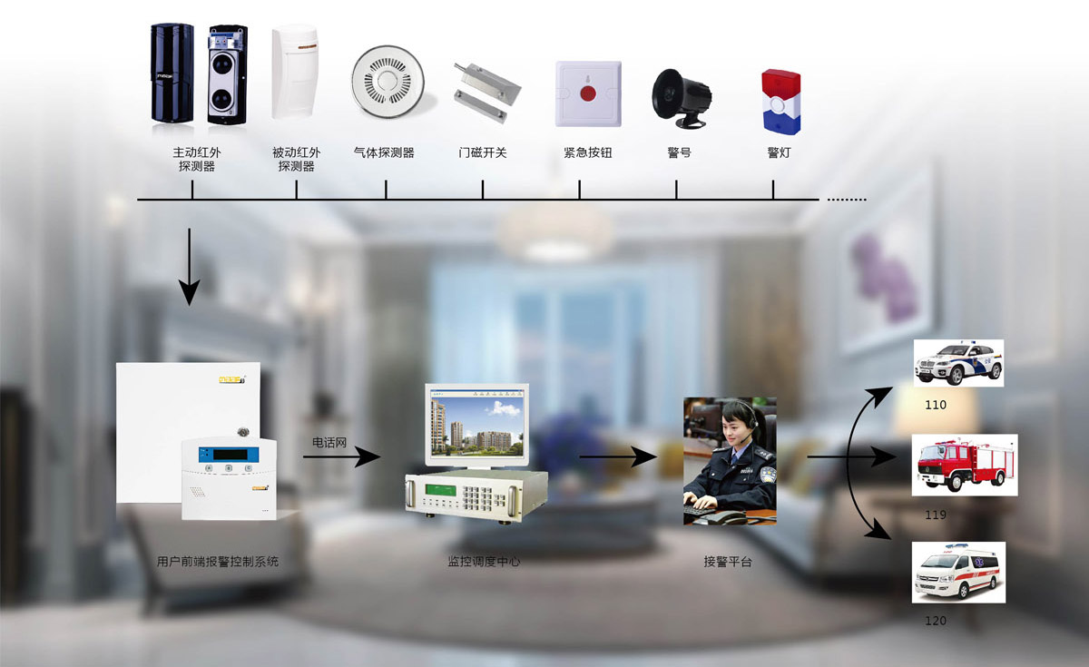 最全面的防盗报警系统基础知识都在这里