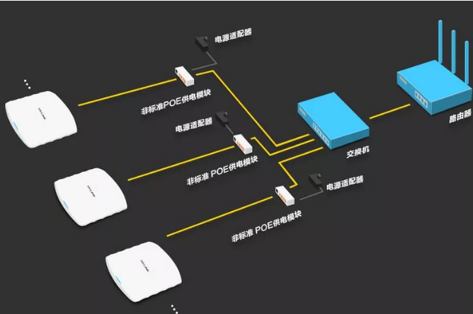 常见7大POE供电问题，弄清楚poe不再难