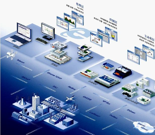 楼宇自控系统主要监测那几个方面？