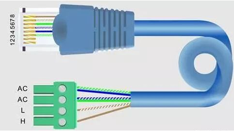 网络监控的视频码流、帧率、全双工、网口速率基础概念