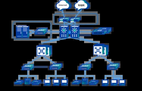 弱电工程中常见的六种无线网络组网架构讲解