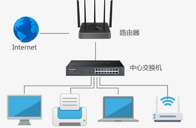 谨记以下5个要诀，就能确保PoE成功部署！