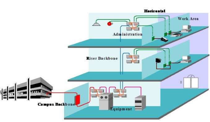 弱电工程项目综合布线估算方法和公式