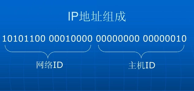 A、B、C、D、E类IP地址划分依据，超级干货！