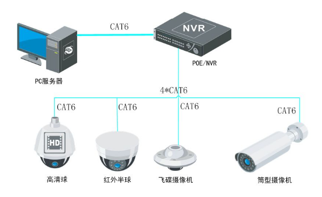 监控基本知识问答解读，新人必备技能，入门级培训资料