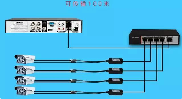 你会用ＰＯＥ分离器么？一个弱电重要的配件