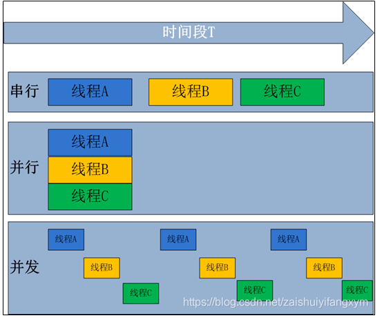 线程、进程、多线程、多进程和多任务有啥关系?