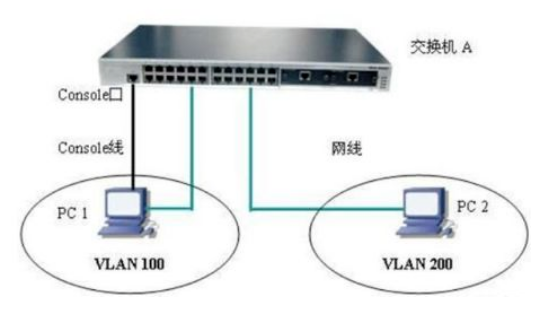 如何解决IP地址发生冲突故障？