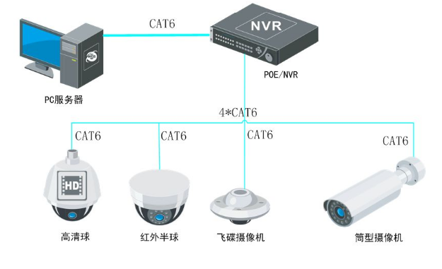 安防视频监控系统小知识