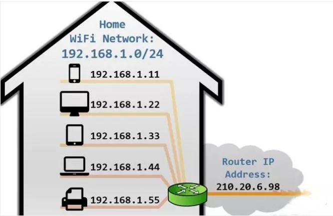三种方法告诉你项目超过255个摄像机怎么设置IP?