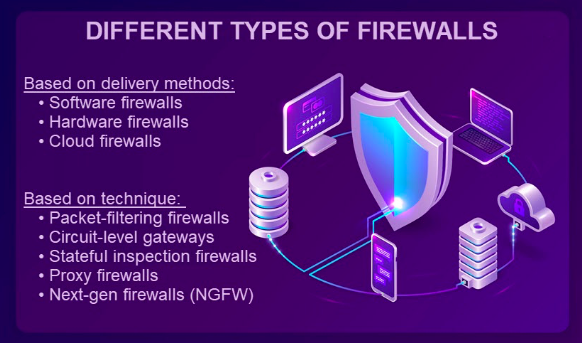 防火墙无非这8种类型，小白也能全面掌握！