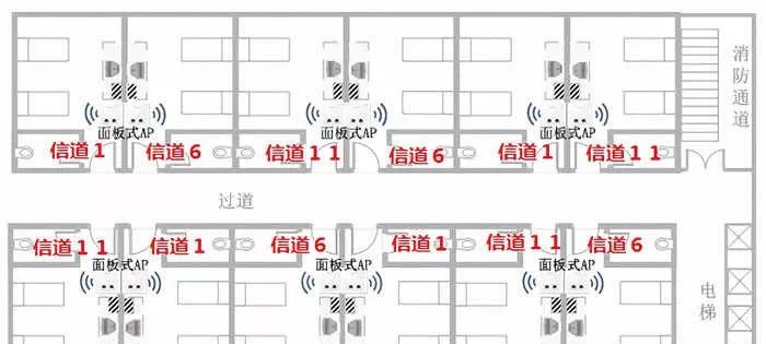弱电科普：无线AP,胖AP和瘦AP的区别？