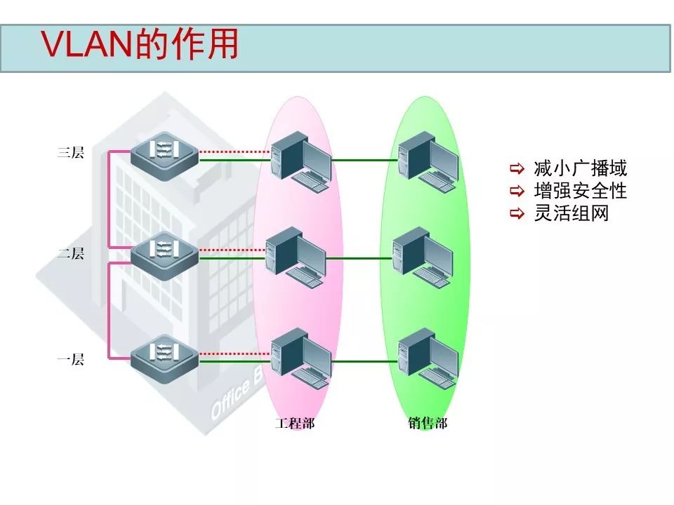 弱电工程VLAN原理与配置案例讲解