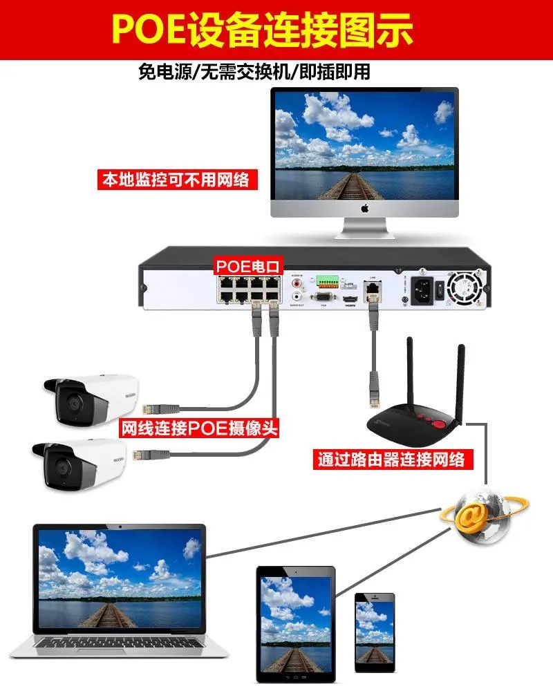 网络监控安装，这五种安装方法你必须了解