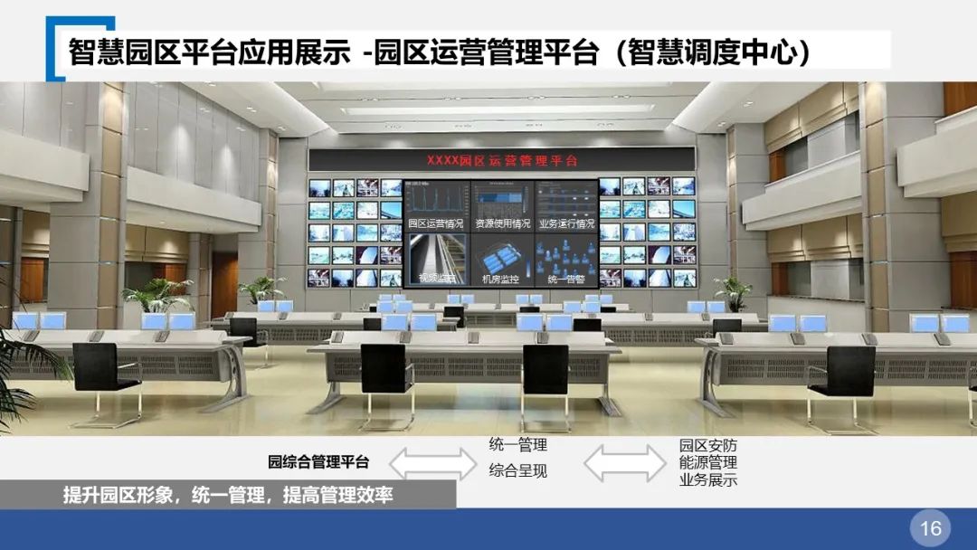 智慧园区整体解决方案