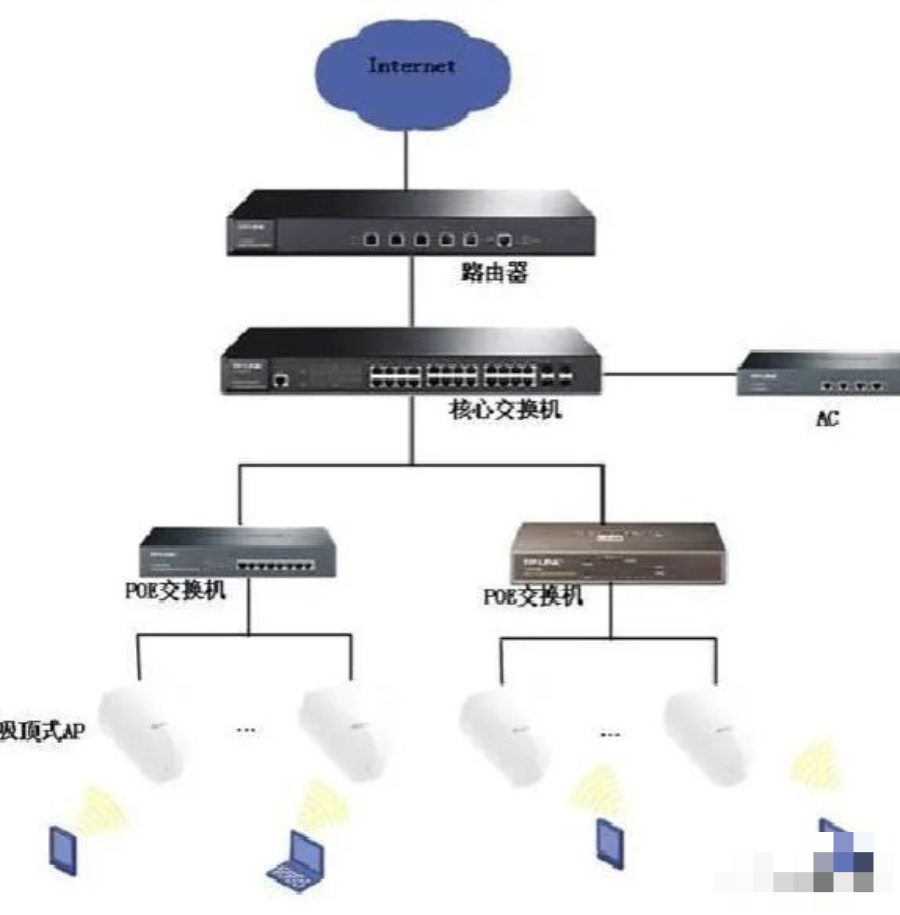 弱电人需要熟练掌握的这7点网络技术