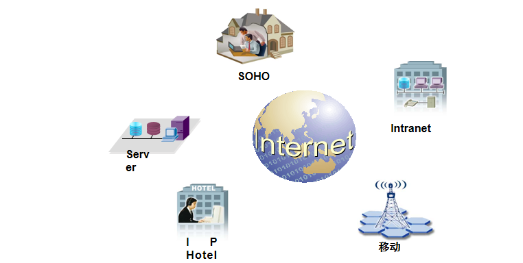 收藏：通信网络基础知识