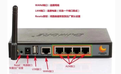 核心交换机和普通交换机有何区别？