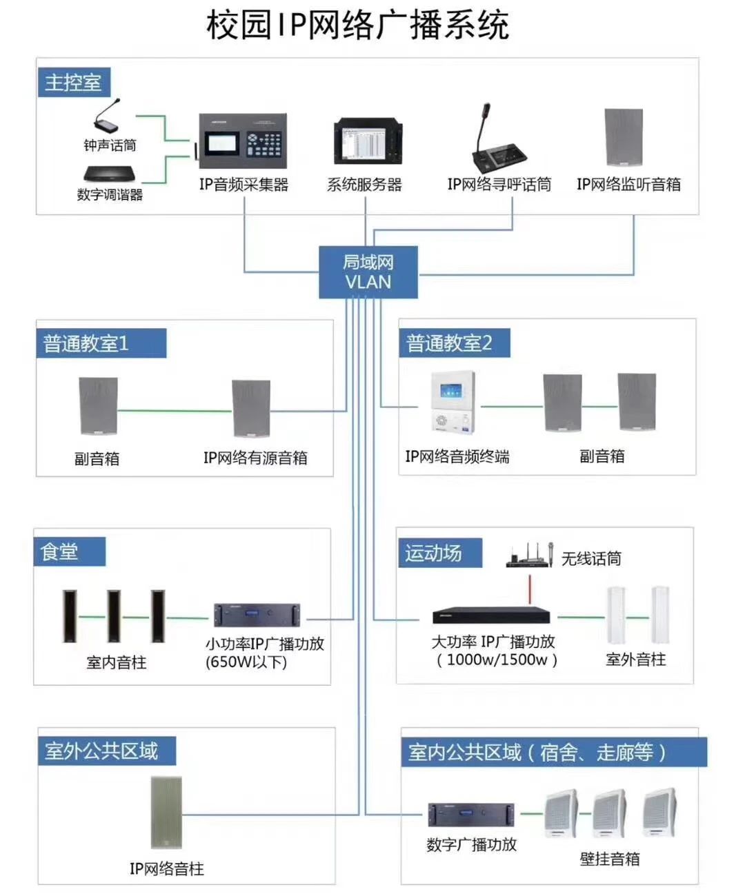 最新的弱电各系统原理图