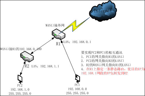 两个不同网段的路由器，如何互通？