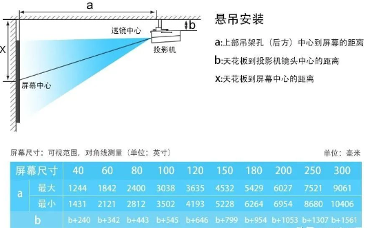如何确定投影机安装距离与投影距离？