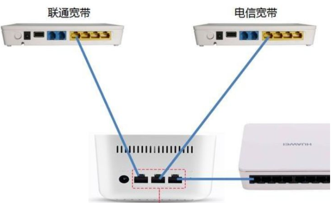 如何叠加多条宽带，使局域网速度更快？一看就会了！非常简单！
