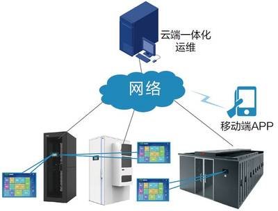 H3C设备运维常用查询命令