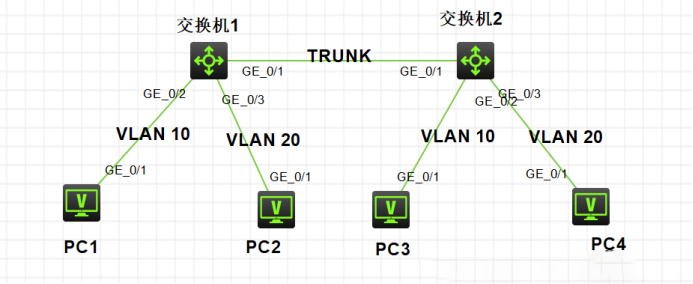 H3C交换机如何配置Vlan？H3C配置模拟器用那个？