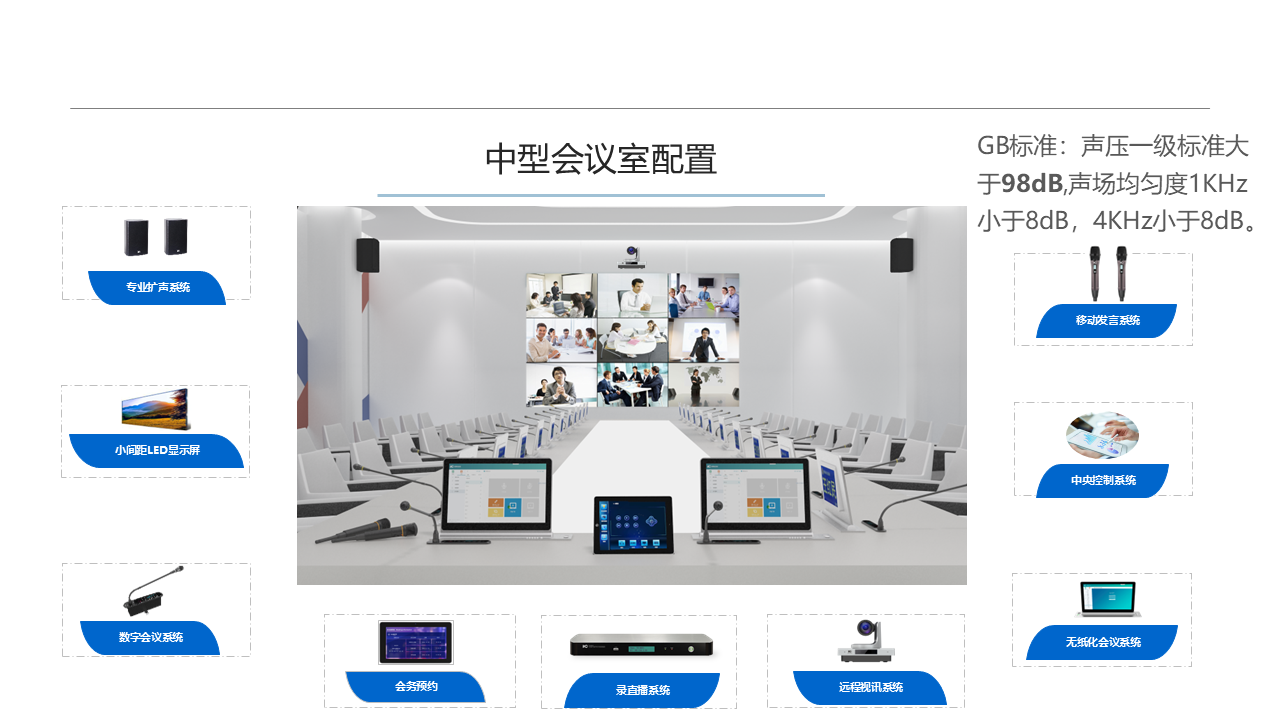 不同类型的会议室会议系统建设方案