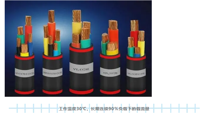 三分钟学会电线承受电流估算，超好用！