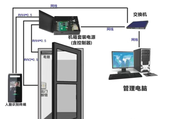 门禁接线用什么线
