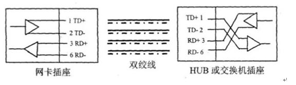 网络维护(图7)