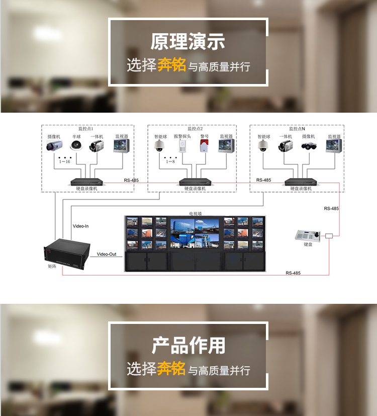 安防监控(图3) 安防监控(图3)