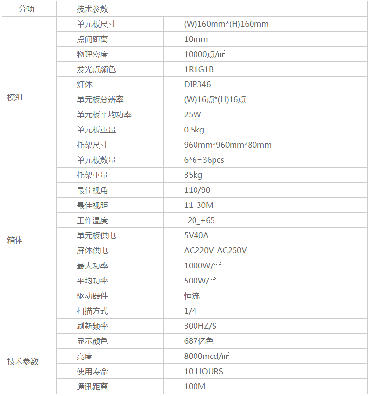 户外全彩LED显示屏  p10(图3)