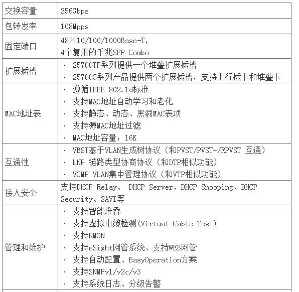 48口千兆交换机(图2)