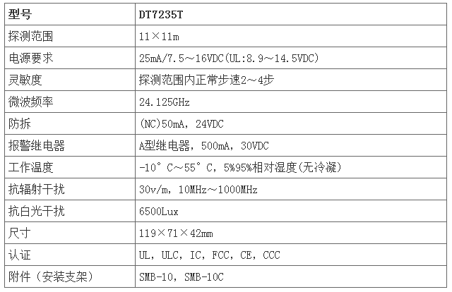 Honeywell DT7235T 双鉴移动探测器(图3)