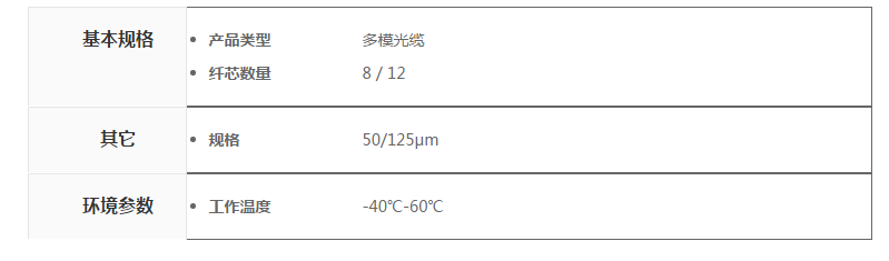 室外架空多模8芯/12芯光缆(图2)