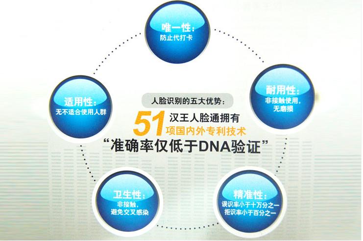 Hanwang/汉王 C330ES 人脸识别考勤机(图2)